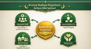 Membangun-Budaya-Kerja-Berbasis-Nilai